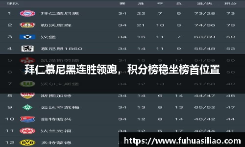 拜仁慕尼黑连胜领跑，积分榜稳坐榜首位置